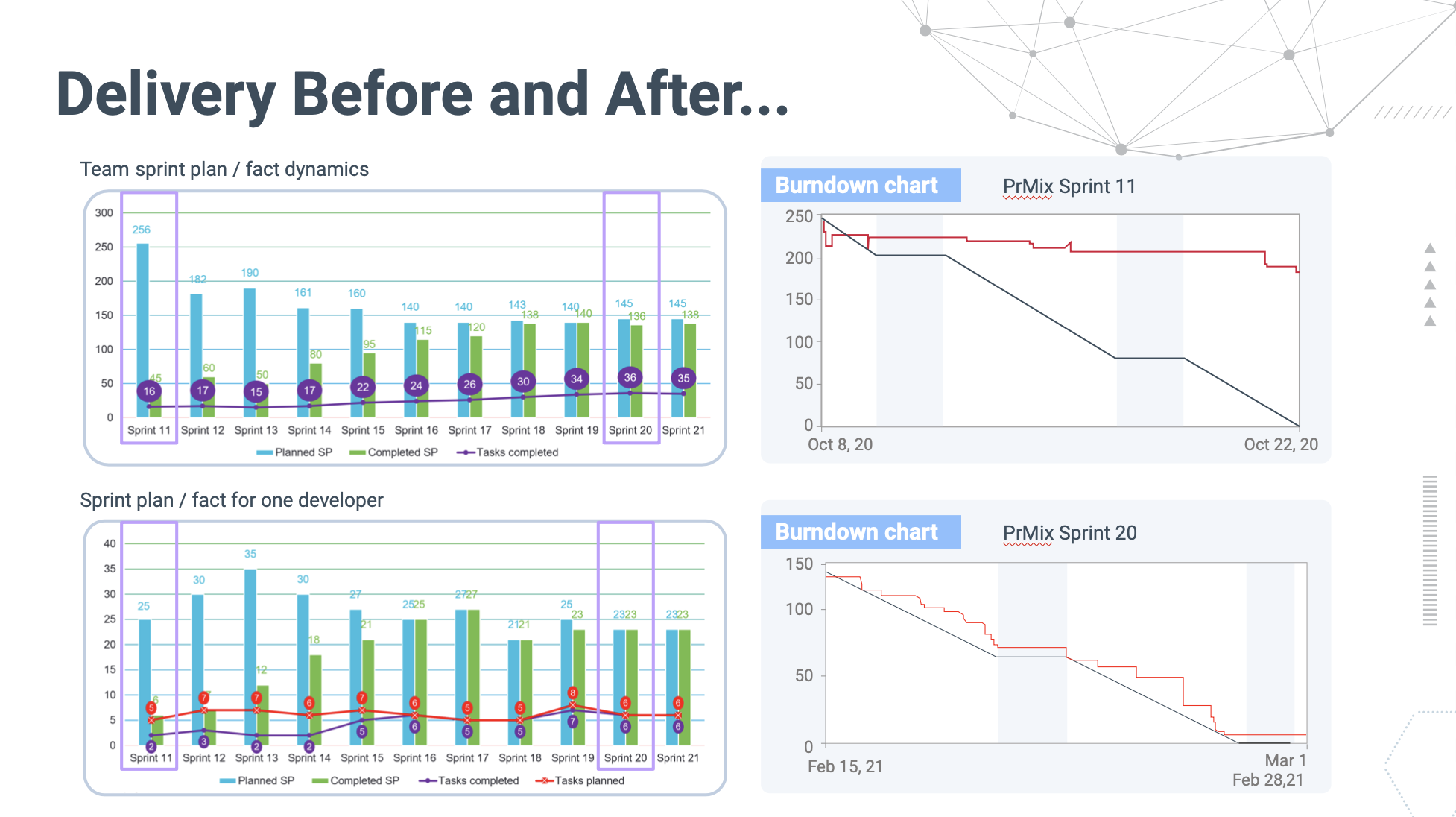 improvement of delivery process by rndpoint